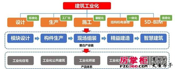 中建绿色建筑产业园投产，深港新城打造武汉首个积木盘